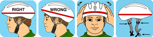How to use the helmet